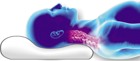 розміщення хребта на ортопедичній подушці